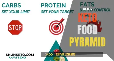 Keto Food Pyramid: Understanding the Basics of Ketogenic Eating