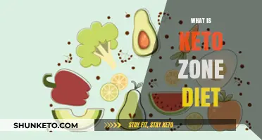 Understanding the Keto Zone Diet: Benefits, Basics, and How to Start