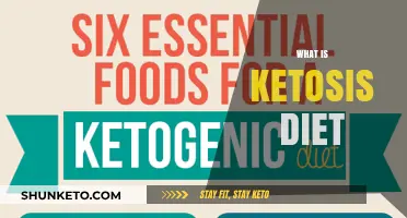 Understanding the Ketosis Diet: Benefits, Foods, and How It Works