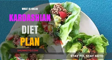 Khloe Kardashian's Diet Plan: Healthy Eating Habits Revealed