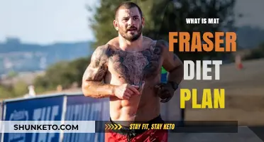 Mat Fraser's Diet Plan: Unlocking the Secrets to Peak Performance