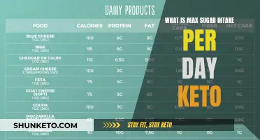 Sugar Intake on Keto: How Much Is Too Much?