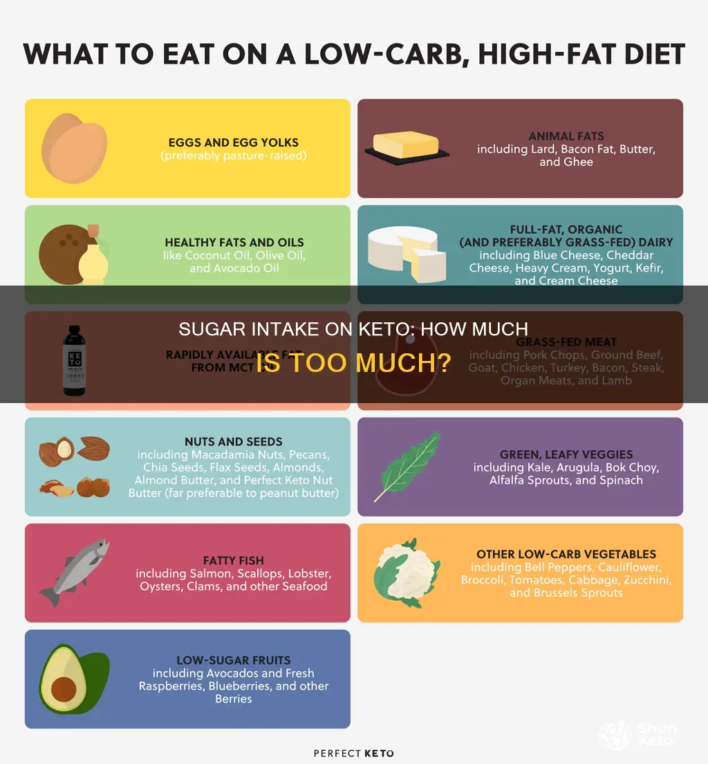 what is max sugar intake per day keto