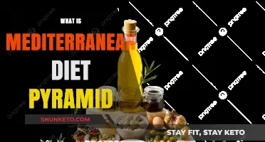 Explore the Mediterranean Diet Pyramid