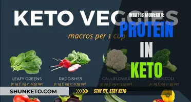 Protein Intake on Keto: Understanding Moderation