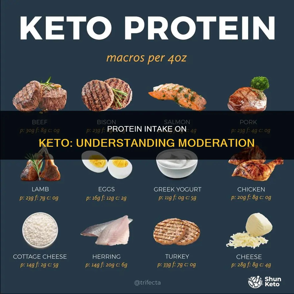 what is moderate protein in keto