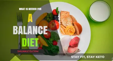 Healthy Eating: Balancing Your Diet