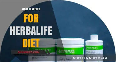 Herbalife Diet: What You Need to Know