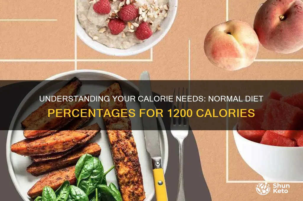 what is normal diet percentage for 1200 calories on myfitnesspal