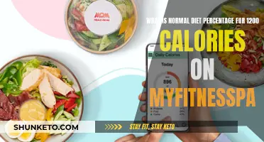 MyFitnessPal 1200 Calorie Diet: What's a Normal Macro Split?