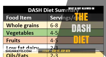Forbidden Foods on the DASH Diet