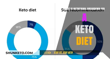 Understanding the Nutritional Breakdown of a Keto Diet Plan