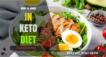 Understanding Omad: A Comprehensive Guide to Keto's One Meal Strategy