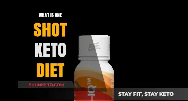 One Shot Keto Diet Explained: Benefits, Risks, and How It Works
