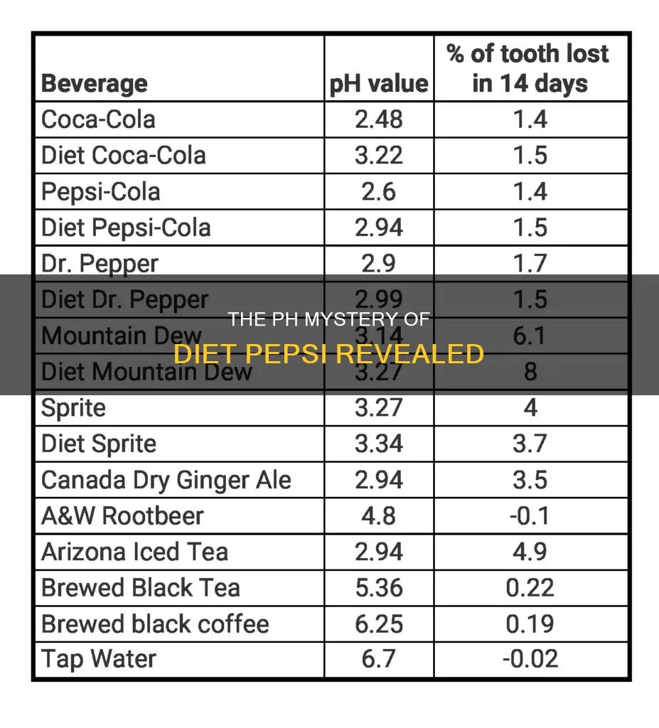 what is ph of diet pepsi