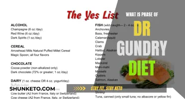 Dr. Gundry's Diet Phases: A Comprehensive Guide