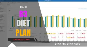 Unveiling the R3 Diet Plan: A Comprehensive Guide