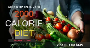 Calcium RDA for 2,000-Calorie Diet: How Much Do You Need?