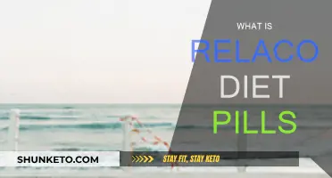 Relacore Diet Pills: Do They Work?