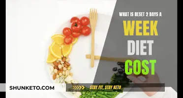Reset Diet: Cost of Two-Day Weekly Plan