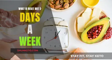 Reset Diet: 2-Day Weekly Cleanse for Weight Loss