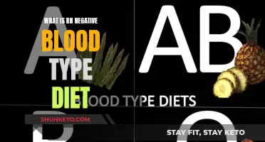 Rh-Negative Blood Type Diet: Unlocking the Secrets of a Healthy Lifestyle