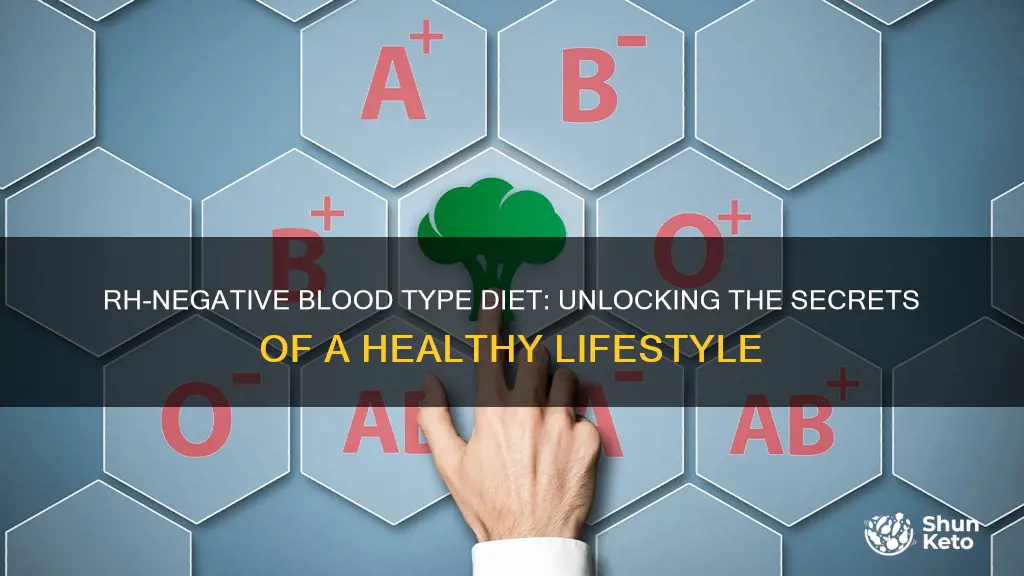 what is rh negative blood type diet