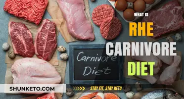 Carnivore Diet: Eating Only Meat, Safe or Not?