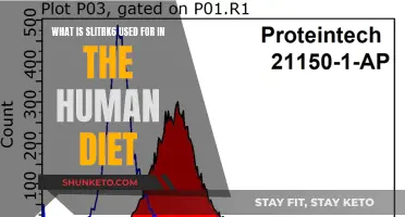 The Role of SLITRK6 in Human Diet and Nutrition