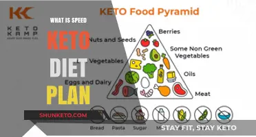Speed Keto Diet Plan Explained: Rapid Weight Loss Strategies