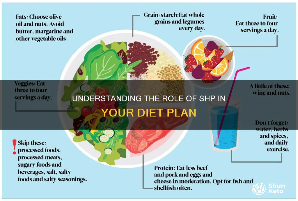 what is sph mean when dieting