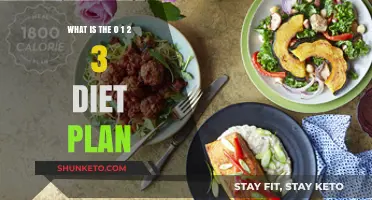 The 0-1-2-3 Diet: A Simple Guide to Healthy Eating