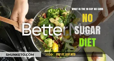 No Sugar, No Carbs: A 10-Day Diet Challenge