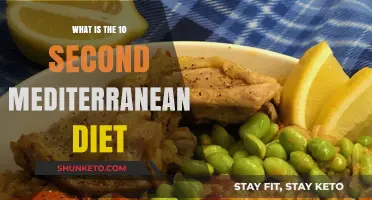 Quick Mediterranean Diet: Healthy Eating in Just 10 Seconds