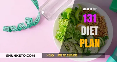 Unveiling the Secrets: The 131 Diet Plan Explained