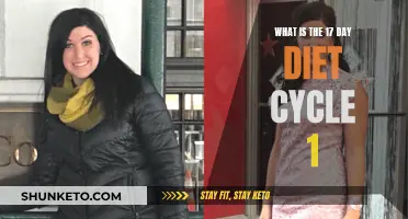 Exploring the 17-Day Diet: Understanding Cycle One
