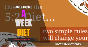 The Weekend Diet: Losing Weight, Two Days a Week