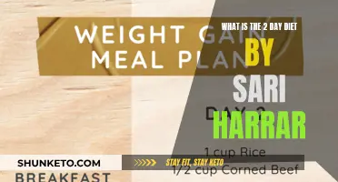 Smart Dieting: The 2-Day Method by Sari Harrar