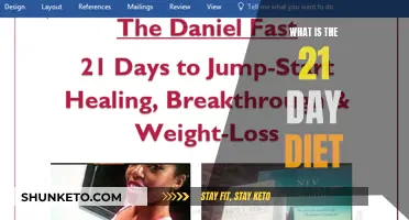 Kickstarting Weight Loss: The 21-Day Diet Explained