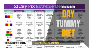Tummy Diet: 21-Day Plan to a Slimmer You
