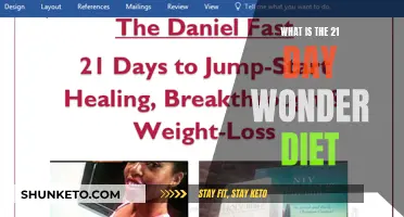 Unlocking the 21-Day Wonder Diet: Your Ultimate Guide