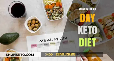 Kickstart Your Keto Journey: The 28-Day Diet Explained