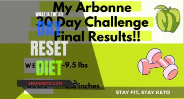 Reset Your Body: 30-Day Diet Plan