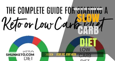 Unlocking the Slow Carb Diet Secrets for Your Body