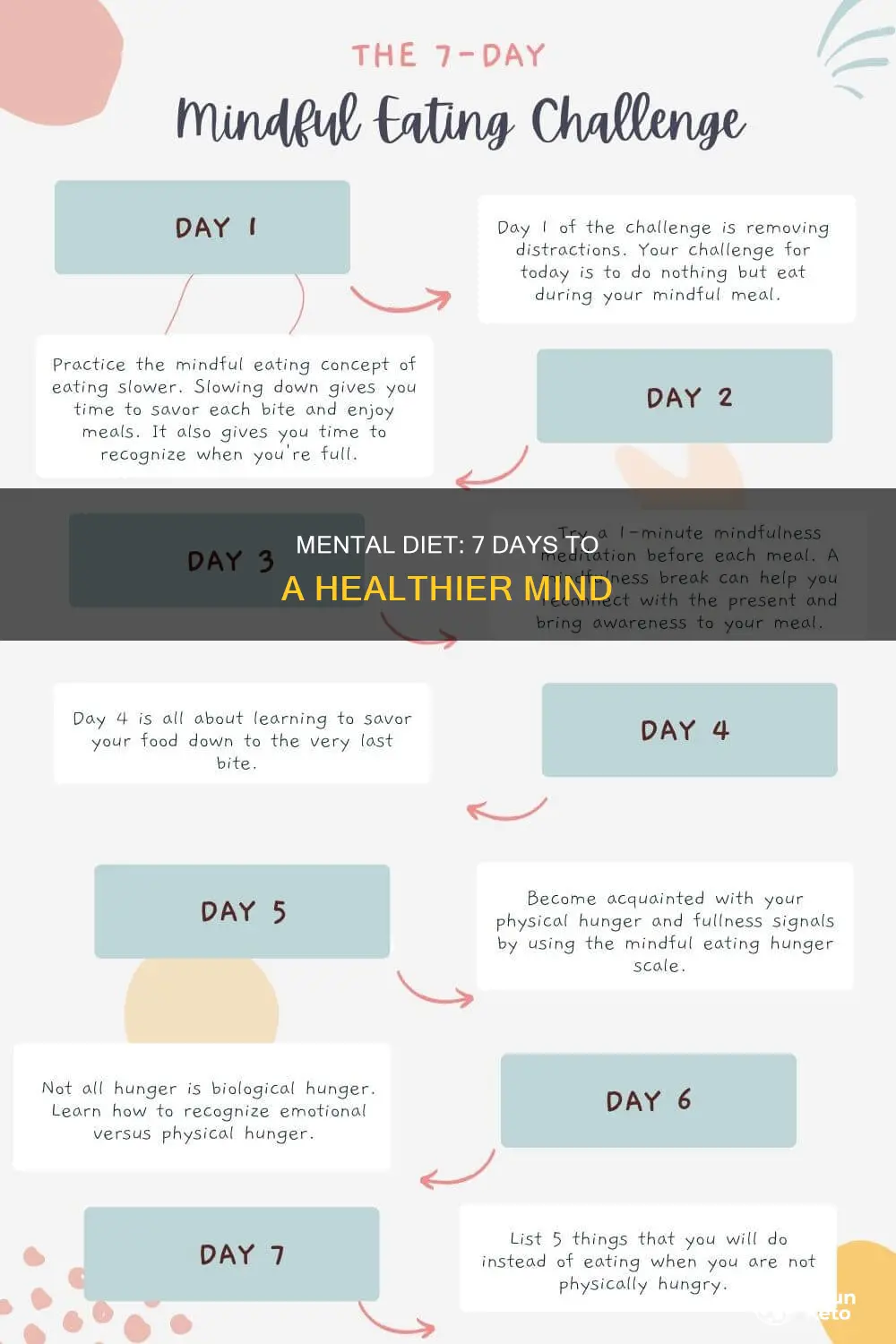 what is the 7 day mental diet