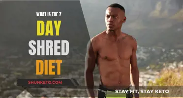 Shred Diet: 7-Day Weight Loss Plan