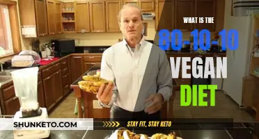 Vegan Diet Strategy: 80-10-10 Rule for Healthy Eating