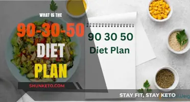 Unlocking the Secrets: The 90-30-50 Diet Plan Explained