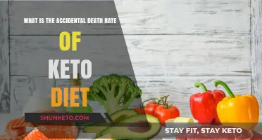 Keto Diet Safety: Accidental Death Rate Explained and Debunked
