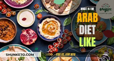 Exploring the Rich Flavors: A Guide to the Arab Diet